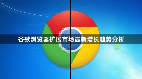 谷歌浏览器扩展市场最新增长趋势分析1